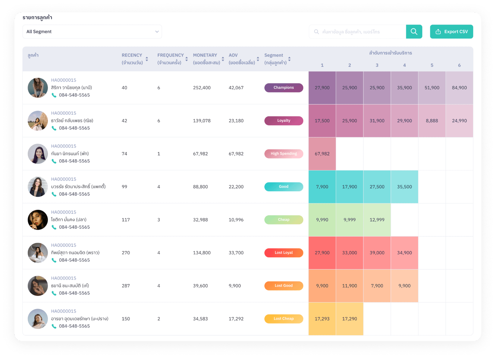 COHORT ANALYSIS