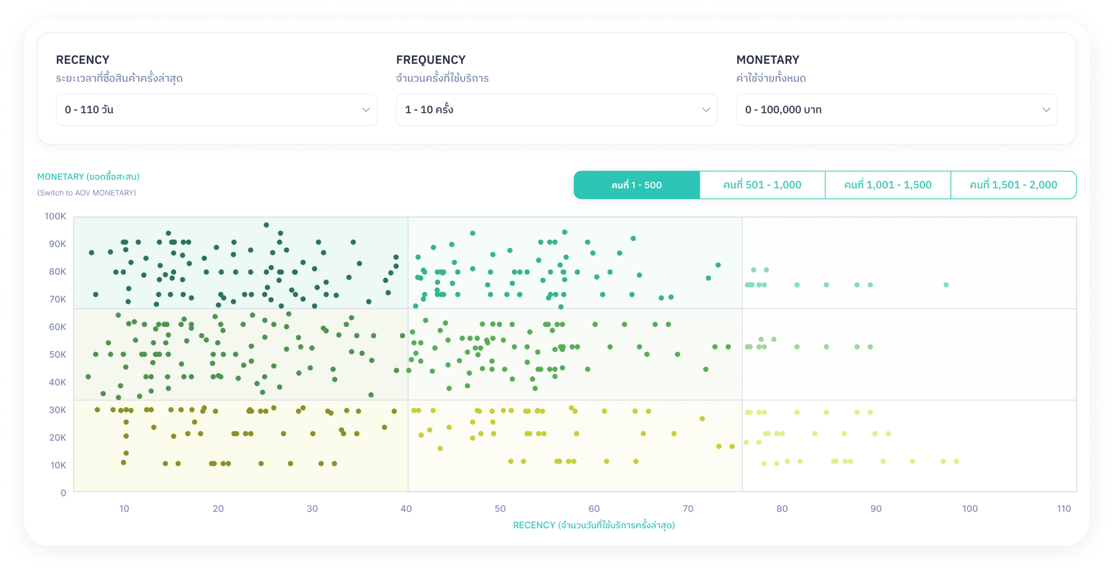 CRM INSIGHT