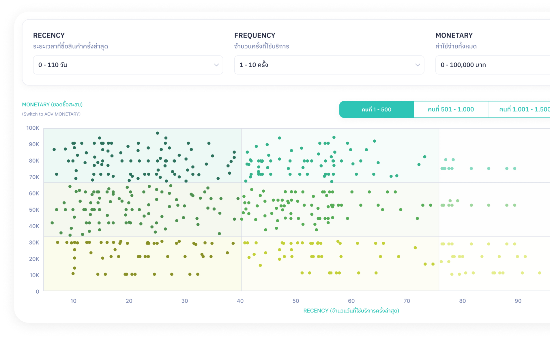 CRM INSIGHT