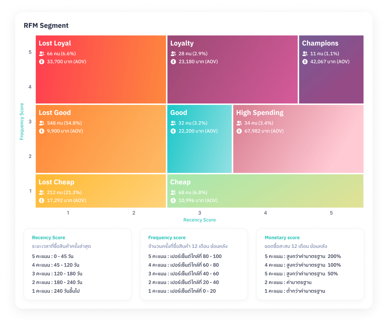 SEGMENTATION MAP