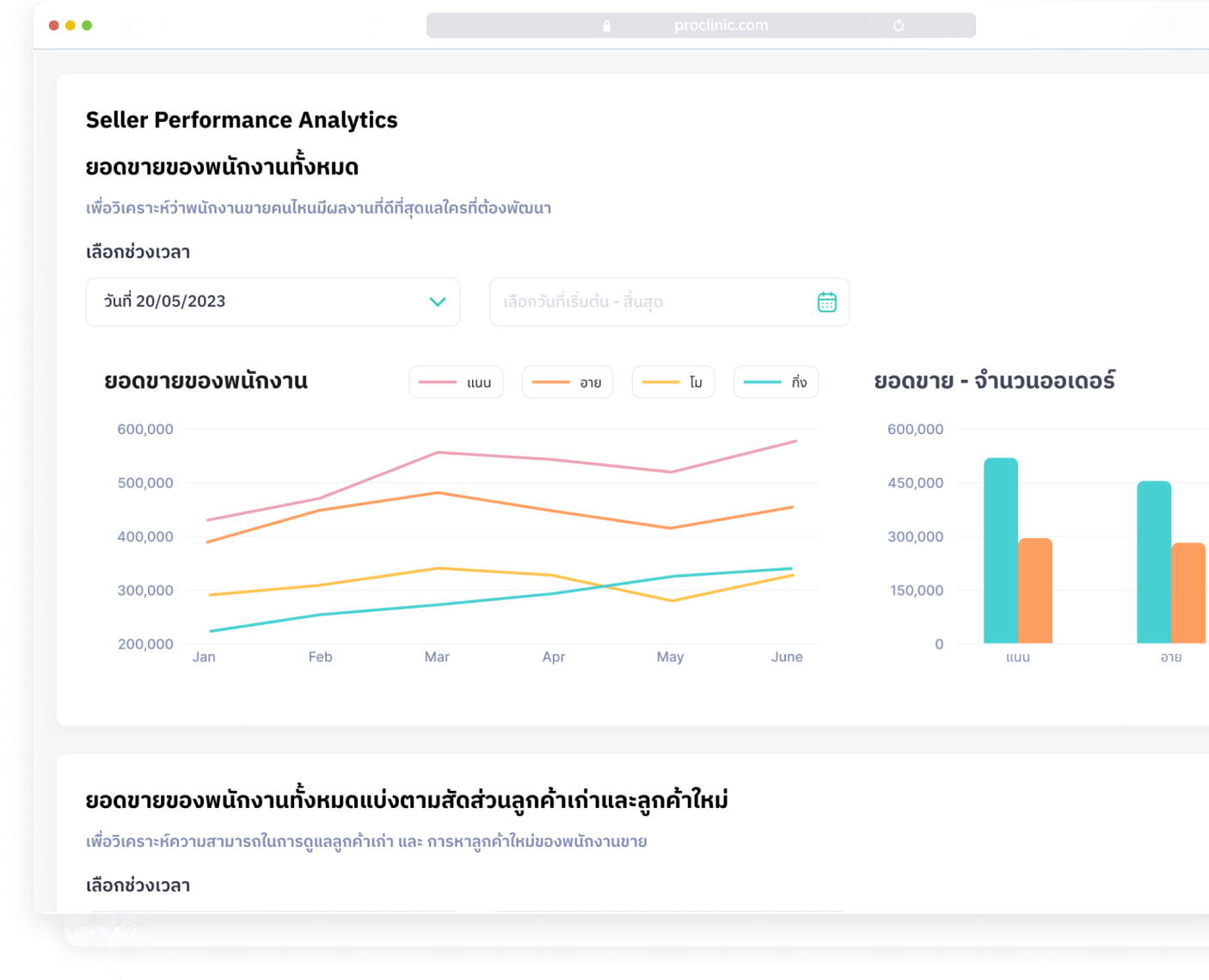 Deep Analytics