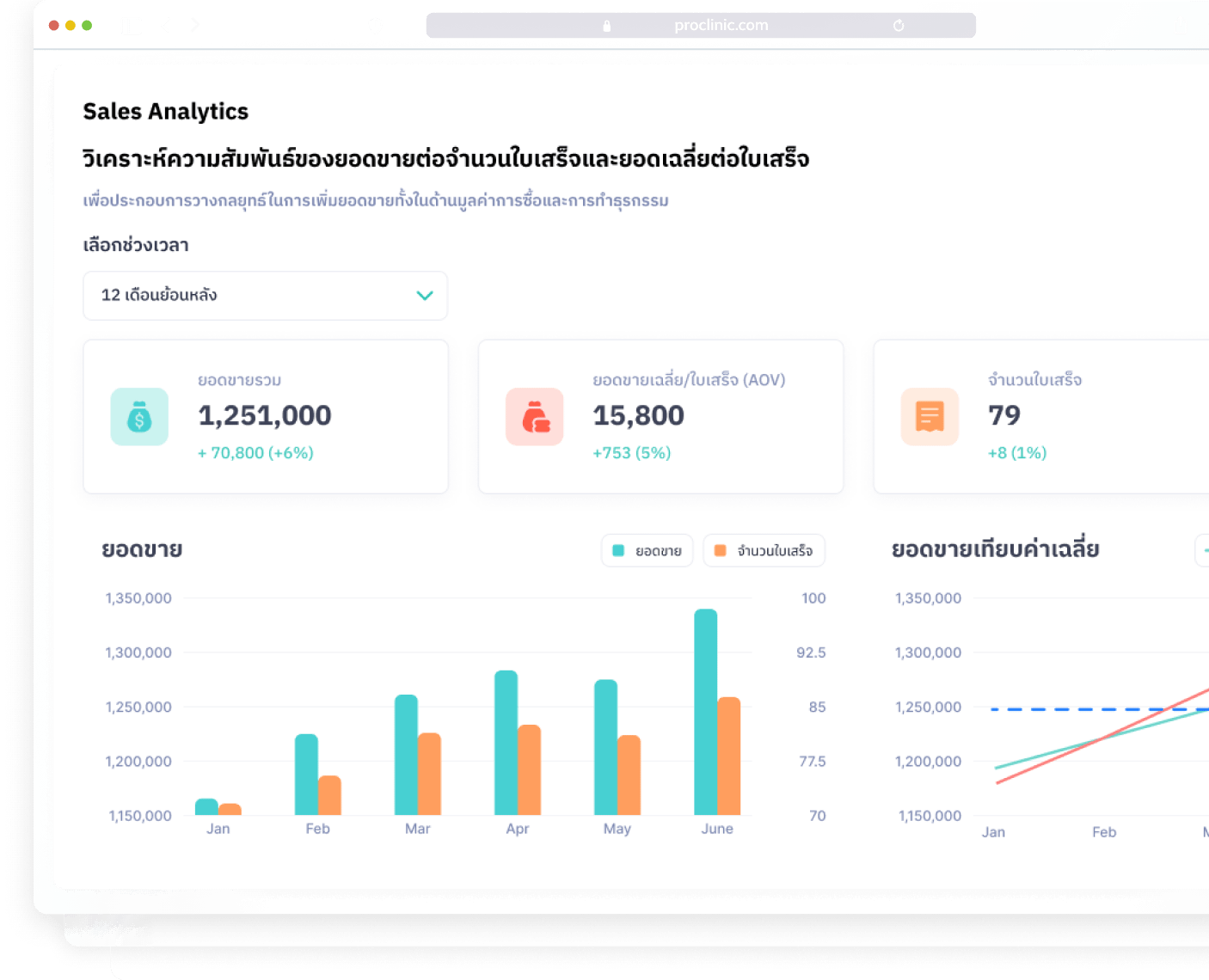 Deep Analytics